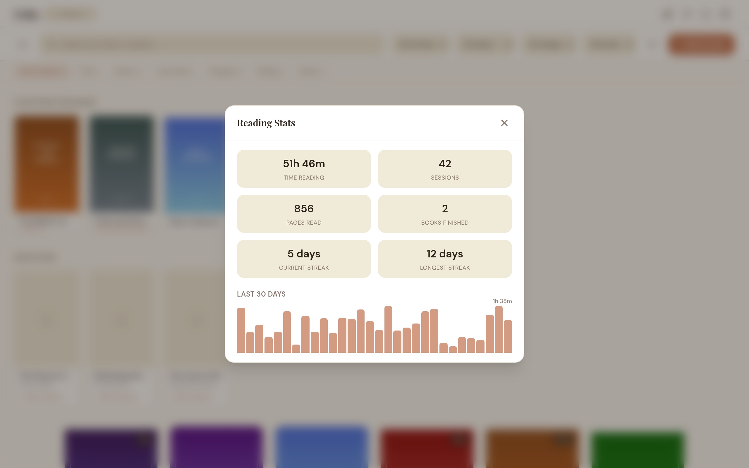 Reading stats dashboard showing time spent, sessions, pages read, streaks, and a 30-day bar chart